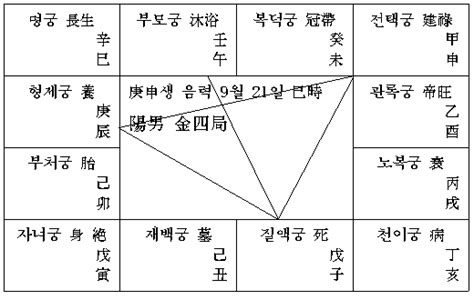 土五局婚姻|土五局